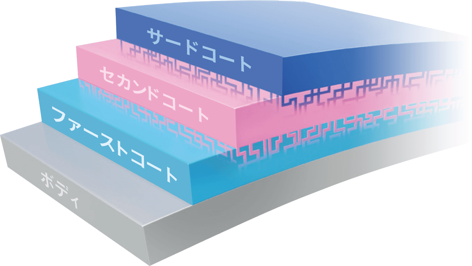 役割の異なる3層の高品質ガラス質被膜を形成